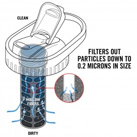 Filtr do wody PlatyPus DayCap In-bottle filter